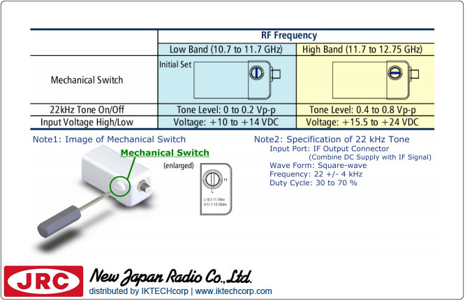 New Japan Radio NJRC NJR2843EN 2LO PLL LNB (10.7 to 11.7 GHz / 11.7 to 12.75 GHz) Low Noise Block External Reference N-Type Connector Specifications of Local Switch 
