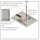 CF4G-Base-Station-Small-Cell CableFree 4G-LTE Cellular Base Station Small Cell