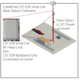 CF4G-Estación Base de Células Pequeñas CableFree 4G-LTE Estación Base Celular de Células Pequeñas