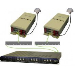 foxcom-gps-gnss-distribución-dc Foxcom GPS/GNSS de Distribución para Centros de Datos