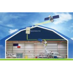 foxcom-gps-gnss-repeaters-h Foxcom GPS/GNSS Repeaters for Hangars