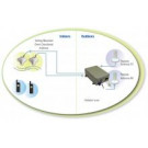 foxcom-iridium-coaxsepeaters Foxcom Iridium Coaxial Repeater 