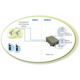 foxcom-iridium-coaxsepeaters Foxcom Iridium Coaxial Repeater 