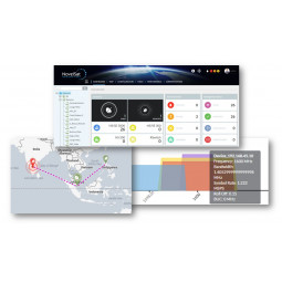 NovelNet NMS Dashboard