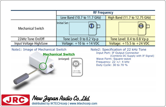 New Japan Radio NJRC NJR2841SN 2LO PLL LNB +/- 3 ppm (10.7 to 11.7 GHz / 11.7 to 12.75 GHz) Low Noise Block Internal Reference N-Type Connector Specifications of Local Switch 