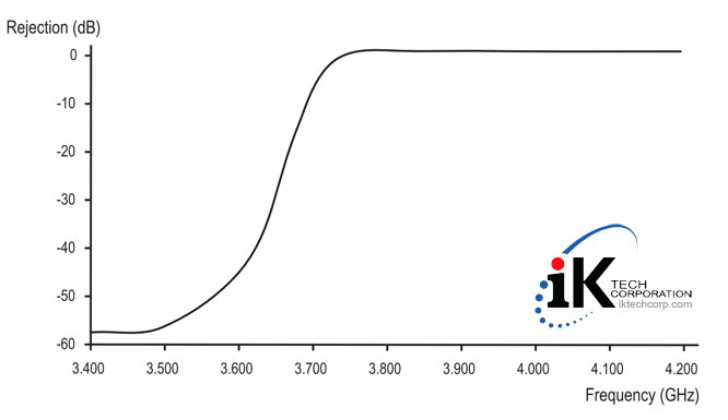 Norsat C-BAND LNB F or N Type Connector Input DRO 8000R Series terrestrial interference rejection