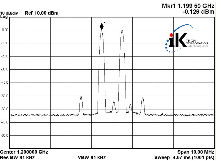 Norsat C-BAND External Reference LNB F or N Type Connector Input 3000X-2 Series External Reference Test Results