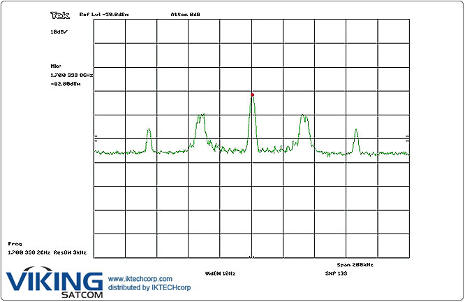 VIKING ASC300L-D Beacon Receiver. For Tracking CW, Modulated Beacons and Carriers. L-Band (930 MHz to 2300 MHz) Product Picture, Price, Image, Pricing Mechanical Diagram