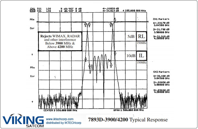 VIKING FLT-MFC7893D TI Filters, C Band WiMAX / Radar Elimination (3.7 – 4.2 GHz) Product Picture, Price, Image, Pricing Mechanical Diagram