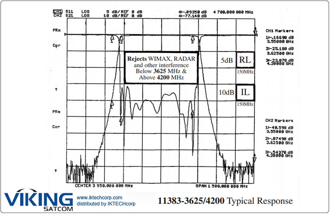 VIKING FLT-MFC7893D TI Filters, C Band WiMAX / Radar Elimination (3.7 – 4.2 GHz) Product Picture, Price, Image, Pricing Mechanical Diagram