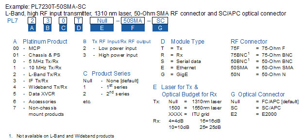 Foxcom Gold Series Order Diagram - Options