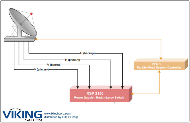 VIKING VS-REDUNDANT-FEEDLNB Redundant Parallel LNB Feed System Mechanical Diagram Drawing